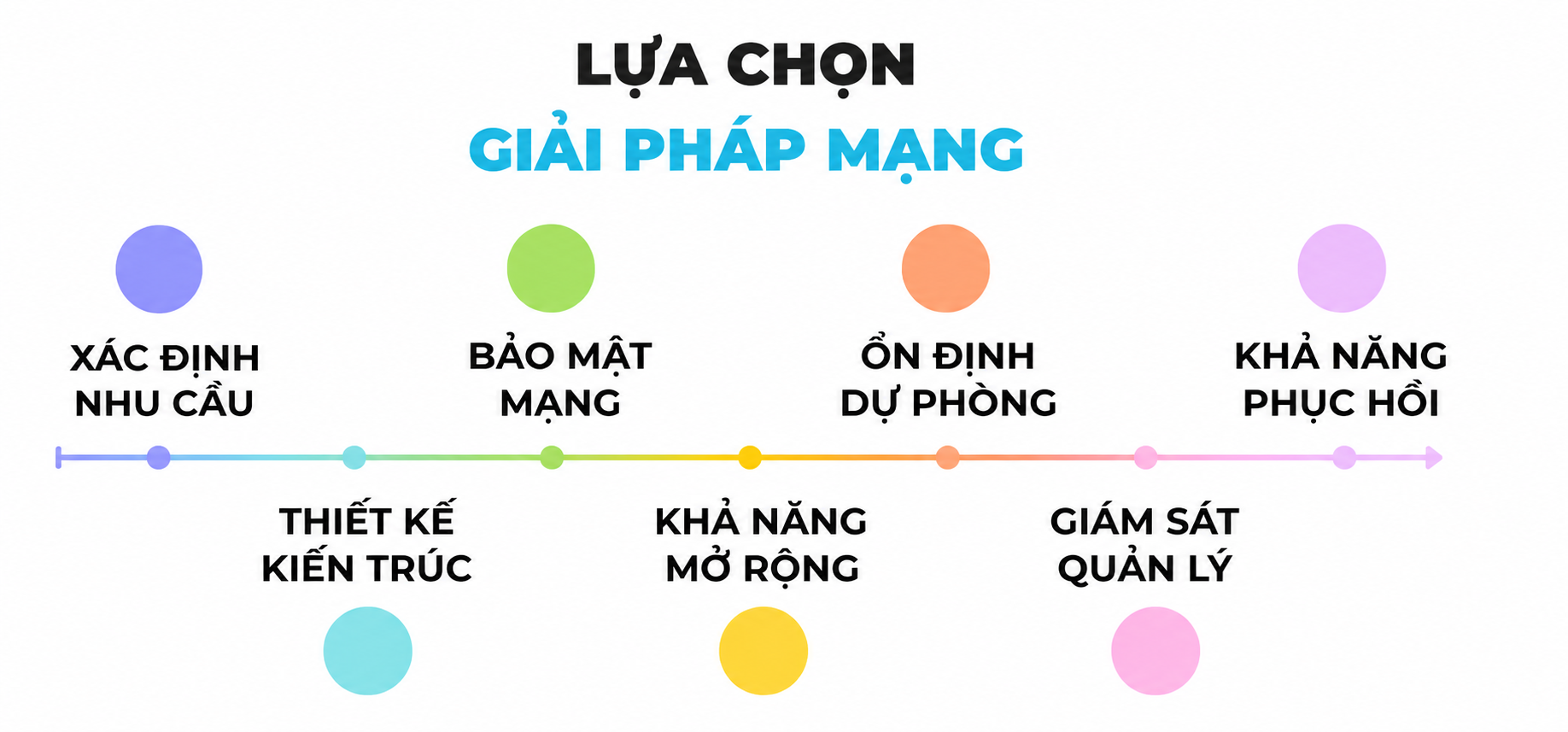 Giải pháp công nghệ